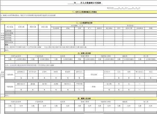 人力资源咨询年报怎么填写（人力资源咨询年报怎么填写内容）