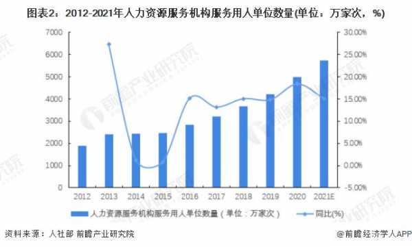 人力资源咨询业的发展（人力资源咨询行业发展趋势）-图1