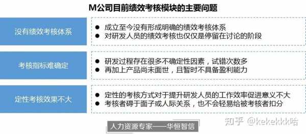 人力资源绩效咨询案例分享（人力资源绩效考评的案例）-图2