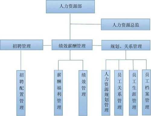 人力咨询服务公司组织结构（人力咨询服务公司组织结构图）-图3