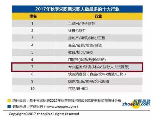 人力咨询行业排名榜（人力咨询行业排名榜前十）-图2