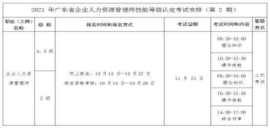 安徽人力资源咨询报价多少（安徽人力资源师报考条件2021时间）-图2