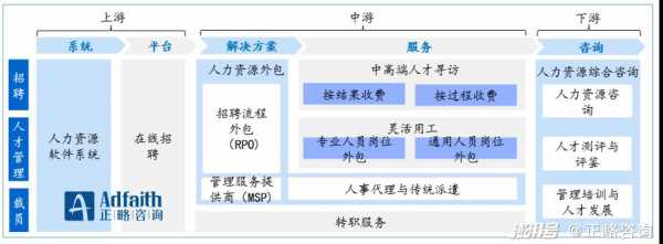 人力资源咨询公司砍价（人力资源咨询报价）-图2