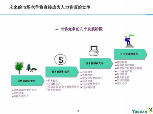 人力资源咨询公司砍价（人力资源咨询报价）-图1