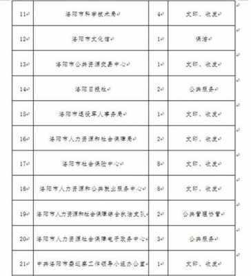 洛阳人力咨询（洛阳人力资源部电话是多少）-图3