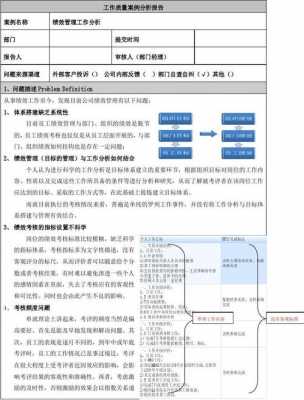 人力绩效咨询项目总结报告（绩效管理咨询项目思路）-图2