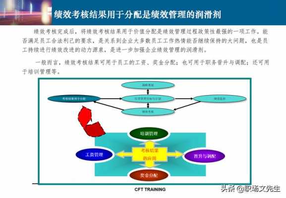 人力绩效咨询项目总结报告（绩效管理咨询项目思路）-图3