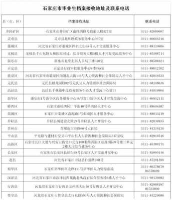 长安区人力资源咨询电话（长安区人力资源部电话）-图3