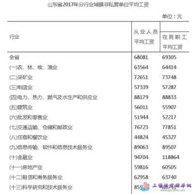 山东人力资源咨询费用收费标准（山东人力资源咨询费用收费标准最新）-图3