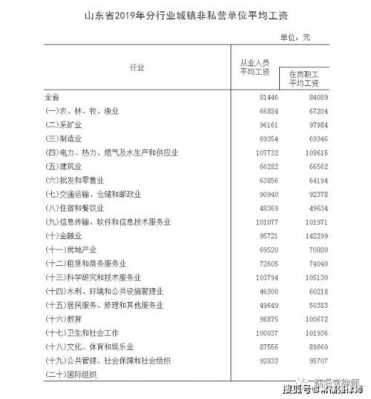 山东人力资源咨询费用收费标准（山东人力资源咨询费用收费标准最新）-图2