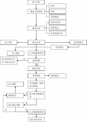 人力咨询合同（人力咨询项目流程）-图3