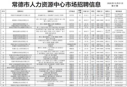 人力咨询服务公司常德有几家（常德人力资源电话号码是多少）-图3