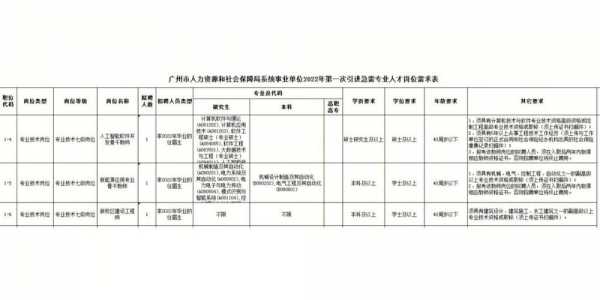 台山人才人力咨询公司招聘（台山人才人力咨询公司招聘电话）-图2