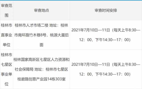 广西人力咨询面试时间（广西人力资源师报考条件2021时间）-图3