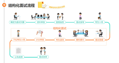 天津中启人力咨询面试流程（天津中启人力咨询面试流程视频）-图3