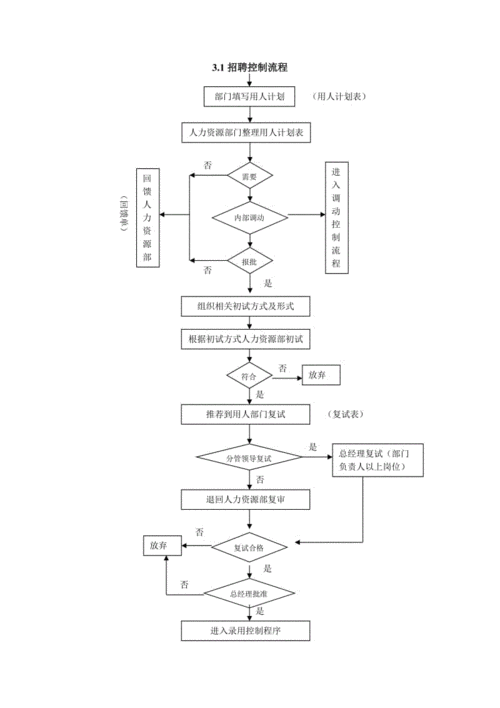 绍兴人力资源咨询流程图（绍兴人力资源保障）-图2