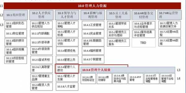 万高人力咨询官方账号（万高人力咨询官方账号是什么）-图3