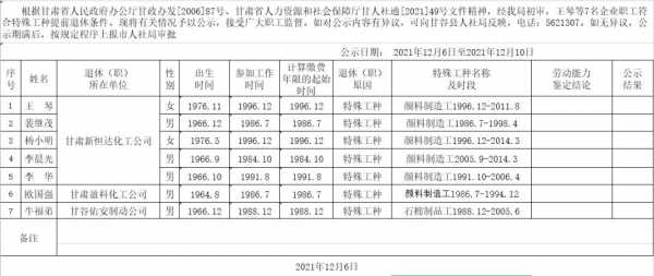 甘肃人力资源网咨询电话（甘肃人力资源客服电话）-图3