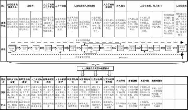 人力咨询项目表单（人力资源咨询服务流程）-图2