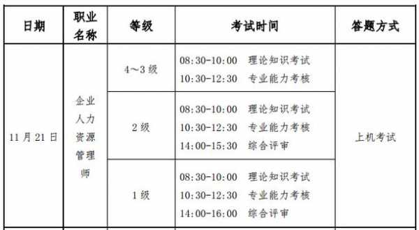 人力资源咨询师资格考试时间安排（人力资源咨询师资格考试时间安排最新）