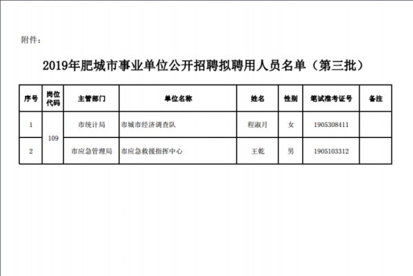 肥城人力保障和社会保障咨询电话（肥城社会保障电话号码）-图3