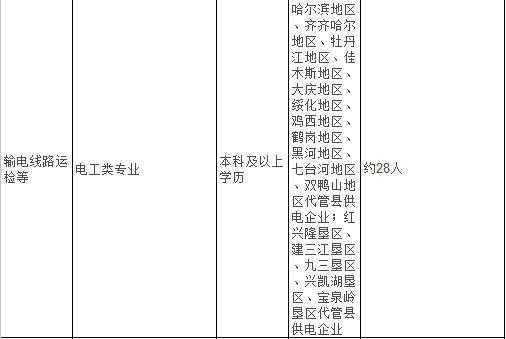 大庆人力资源部咨询电话（大庆市人力资源部电话）-图1