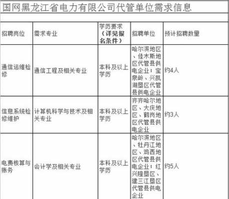 大庆人力资源部咨询电话（大庆市人力资源部电话）-图2