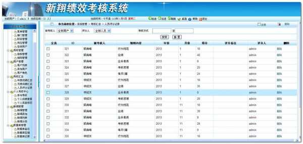 人力资源绩效考核咨询电话（人力资源绩效管理系统）-图3