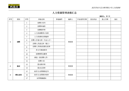 人力资源管理咨询报价（人力资源管理咨询是什么意思）