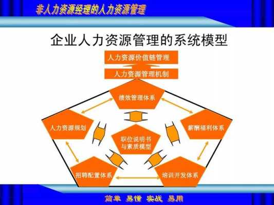 人力资源管理咨询报价（人力资源管理咨询是什么意思）-图3