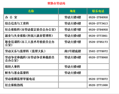 人力劳资咨询热线电话是多少（人力资源劳动保障局电话号码）-图2