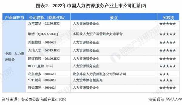 中国人力资源咨询企业排名（中国人力资源咨询企业排名）-图2