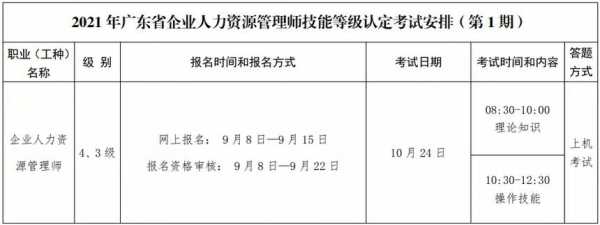 天津考人力资源咨询证（天津人力资源师报考条件2021时间）-图2