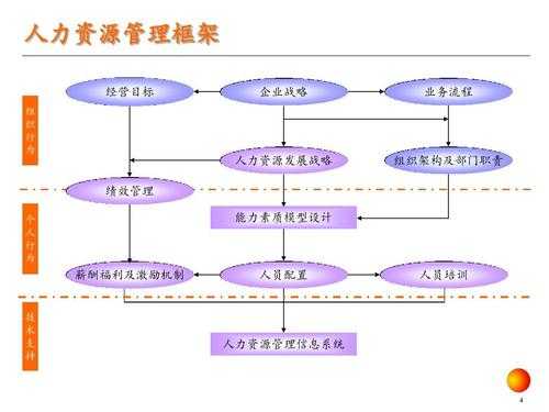 做人力咨询需要什么条件（人力咨询项目流程）-图3