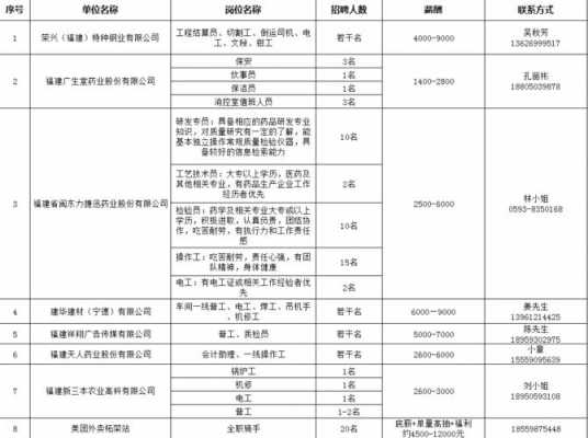 人力成本咨询岗位招聘（人力资源招聘成本）-图1