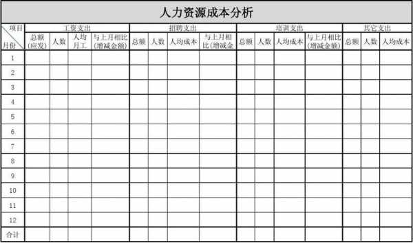 人力成本咨询岗位招聘（人力资源招聘成本）-图2