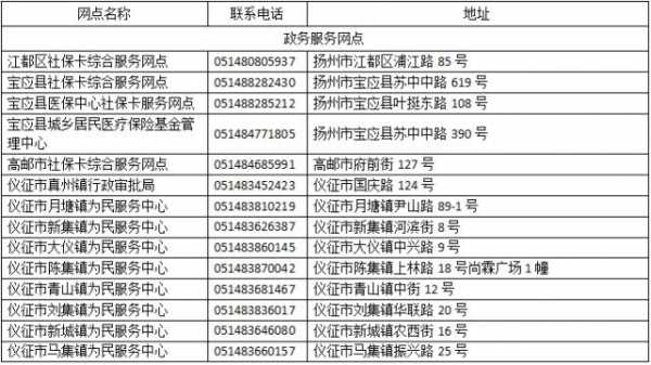 扬州社保人力资源电话咨询（扬州人力资源和社会保障电话）-图3