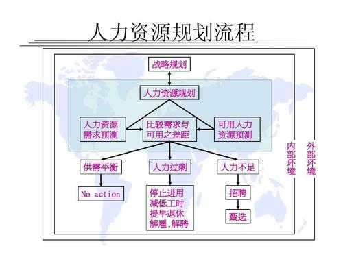 人力资源规划咨询怎样（人力资源规划是干嘛的）-图2