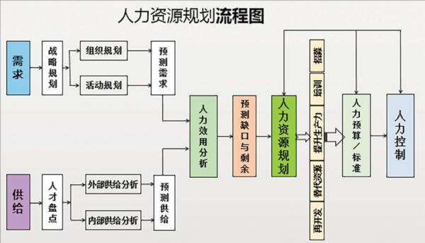 人力资源规划咨询怎样（人力资源规划是干嘛的）-图3