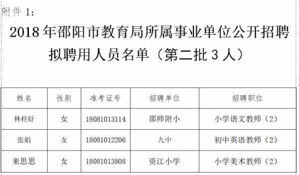 邵阳人力咨询管理（邵阳人力资源电话号码）-图1