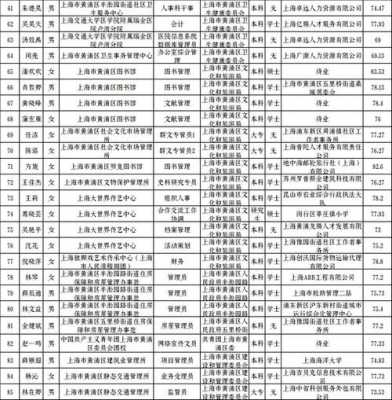 黄浦区一站式人力资源咨询热线（黄浦区人社局）-图3