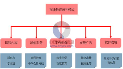 教育咨询人力咨询盈利模式（教育咨询行业靠什么盈利）