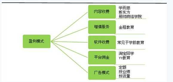 教育咨询人力咨询盈利模式（教育咨询行业靠什么盈利）-图2