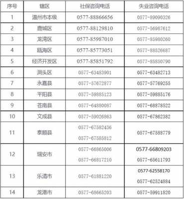 温州市人力社保局咨询电话（温州市人力社保局咨询电话号码）-图3