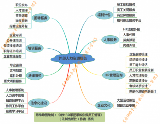 人力资源咨询外包定义（人力资源外包服务是啥意思）-图3