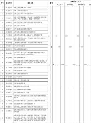 广州人力外包流程咨询（广州劳务外包公司收费标准）