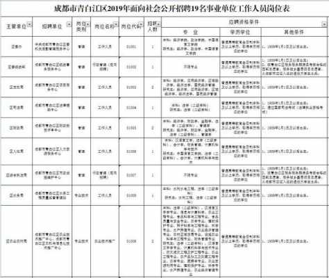 简阳人力社保咨询电话号码（简阳社保电话人工服务电话）-图2