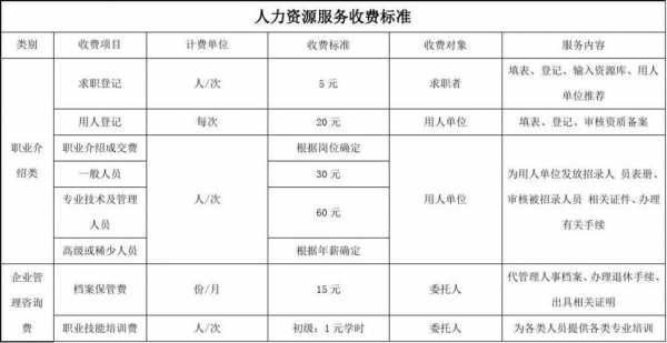 人力资源咨询费收费标准（人力资源管理咨询收费标准）-图1