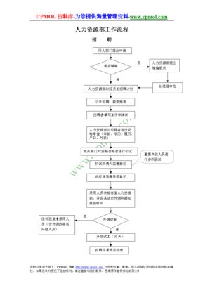 台州人力资源咨询流程图（浙江台州人力资源服务公司）-图2