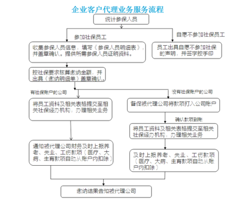 怎么注册人力咨询公司（怎么注册人力咨询公司流程）-图3